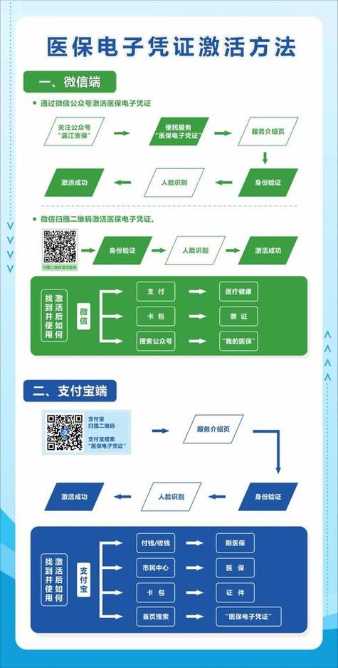 极光医保提取微信怎么操作？手把手教你搞定